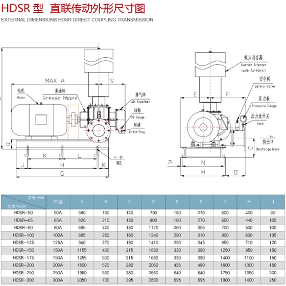 直連羅茨風(fēng)機(jī)外形圖