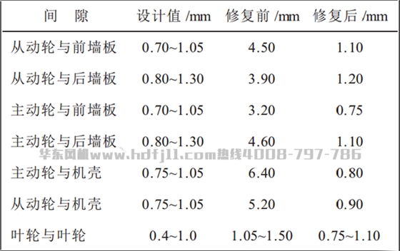 風機修復(fù).png