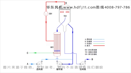 MVR強制循環(huán)蒸汽器.jpg