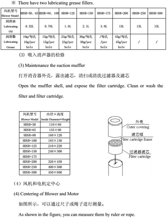 羅茨風(fēng)機保養(yǎng)檢修03.png