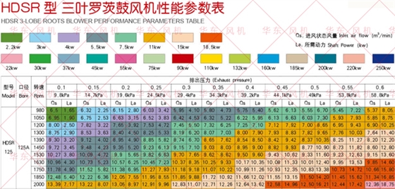 三葉羅茨風(fēng)機(jī)125型號參數(shù)低壓.jpg