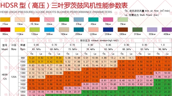 三葉羅茨風(fēng)機(jī)125型號參數(shù)高壓.jpg