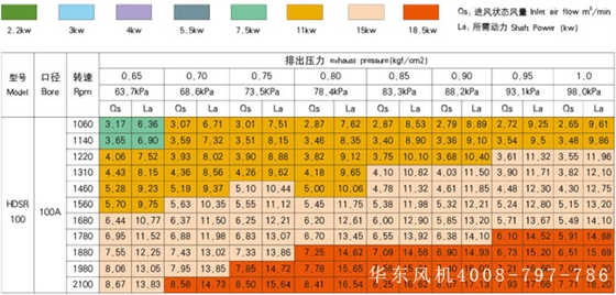 ssr100羅茨鼓風(fēng)機(jī)型號參數(shù)高壓.jpg