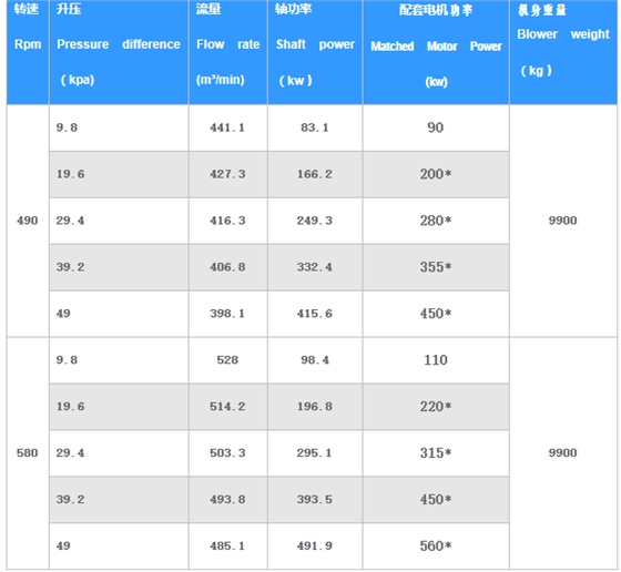 500立方羅茨風(fēng)機.png