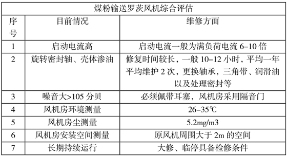 煤粉輸送羅茨風機綜合評估.png