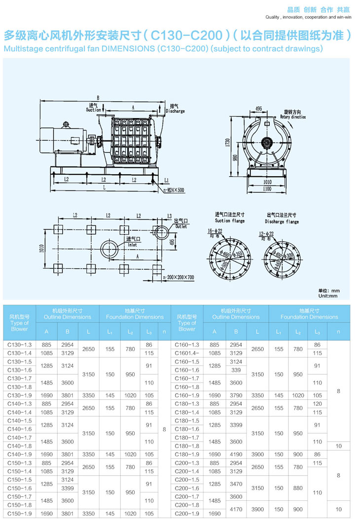 C130-C200多級離心鼓風(fēng)機(jī)外形安裝尺寸圖.jpg