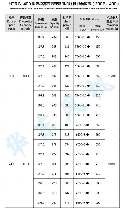 HTRG400型雙級串聯(lián)羅茨風機