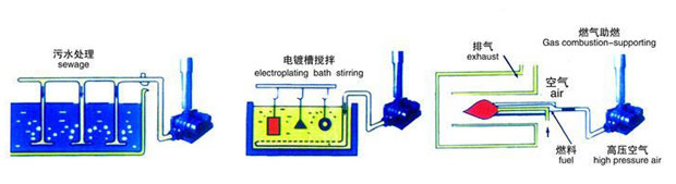 污水處理羅茨風(fēng)機簡圖.jpg