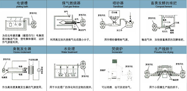 羅茨風機輸送用途.jpg