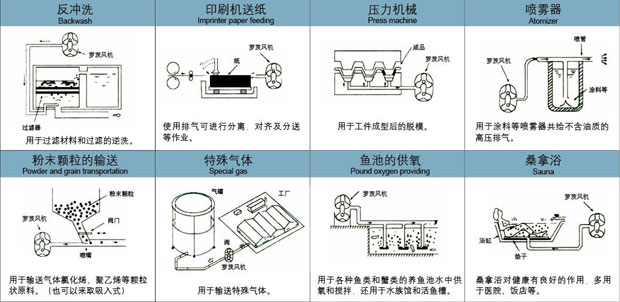 羅茨風機輸送用途0.jpg