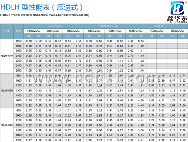 魯氏風(fēng)機(jī)樣本參數(shù)