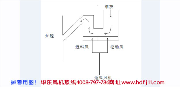 鍋爐返料羅茨風(fēng)機(jī)原理2.jpg