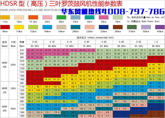 高壓200三葉羅茨風(fēng)機.jpg