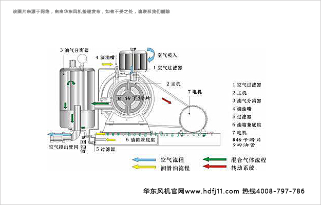 回轉(zhuǎn)風機.jpg