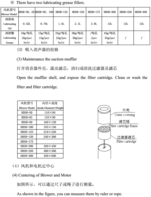 羅茨風(fēng)機(jī)保養(yǎng)檢修03.png