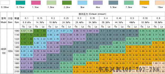 ssr100羅茨鼓風(fēng)機(jī)型號參數(shù).jpg