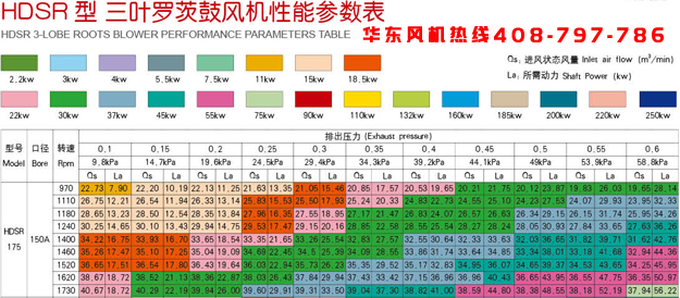 175三葉羅茨風(fēng)機(jī).jpg